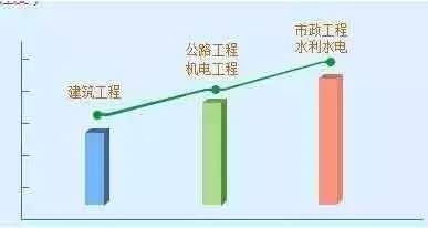 2017年一建报名常见问题汇总!
